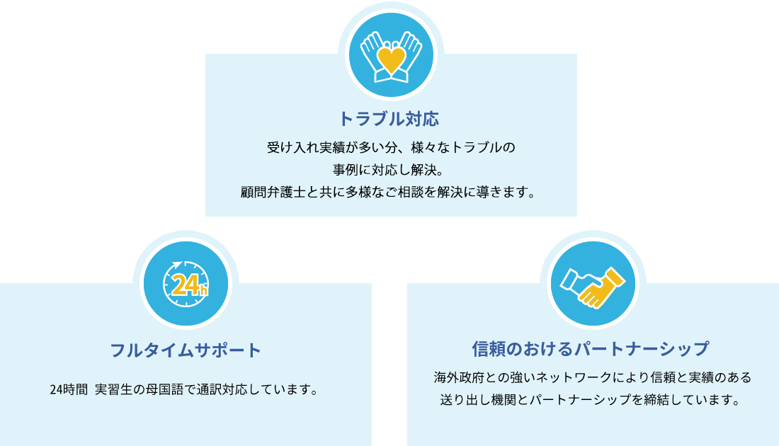 【トラブル対応】【フルタイムサポート】【信頼のおけるパートナーシップ】