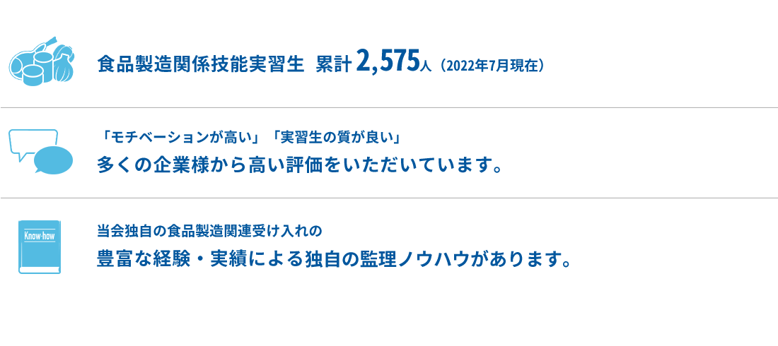 食品製造関係技能実習生　累計2,575人（2022年7月現在）　「モチベーションが高い」「実習生の質が良い」多くの企業様から高い評価をいただいています。　当会独自の食品製造関連受け入れの豊富な経験・実績による独自の監理ノウハウがあります。