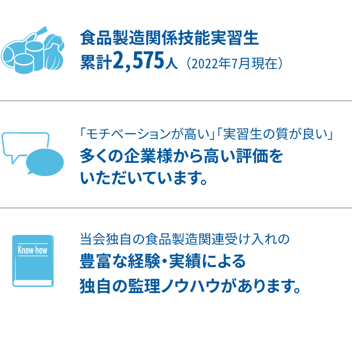 食品製造関係技能実習生　累計2,575人（2022年7月現在）　「モチベーションが高い」「実習生の質が良い」多くの企業様から高い評価をいただいています。　当会独自の食品製造関連受け入れの豊富な経験・実績による独自の監理ノウハウがあります。