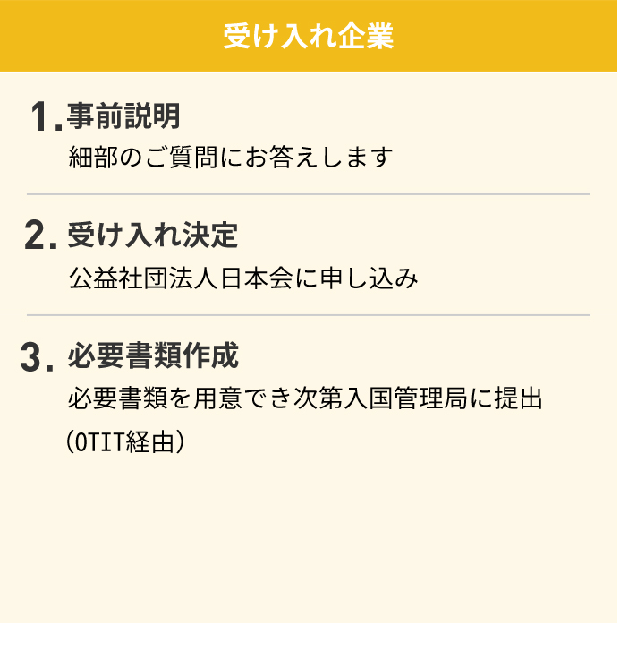 【受け入れ企業】1.事業説明　細部のご質問にお答えします　2.受け入れ決定　公益社団法人日本会に申し込み　3.必要書類作成　必要書類を用意でき次第、入国管理局に提出（OTIT経由）