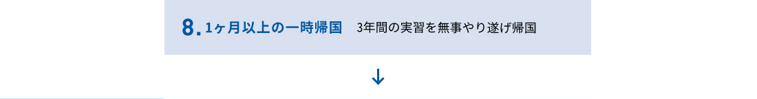 8.1ヶ月以上の一時帰国 3年間の実習を無事やり遂げ帰国