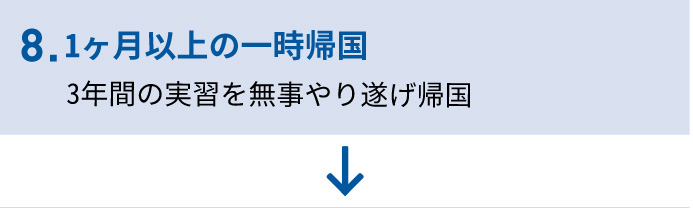 8.1ヶ月以上の一時帰国 3年間の実習を無事やり遂げ帰国