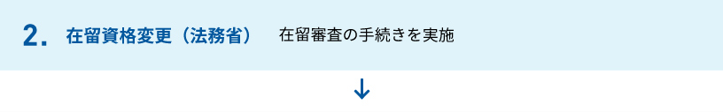 2.在留資格変更（法務省）　在留審査の手続きを実施