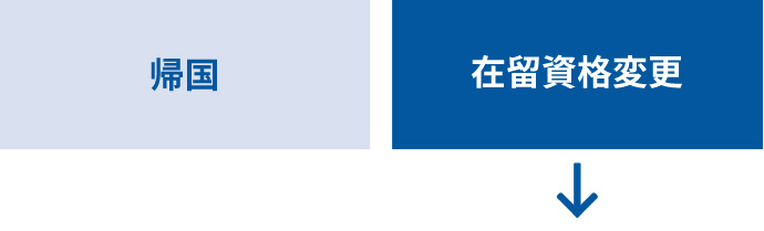 帰国 在留資格変更可能