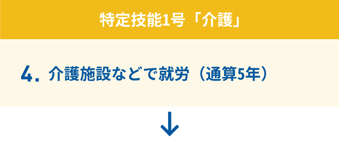 特定技能1号「介護」 4.介護施設などで就労(5年)