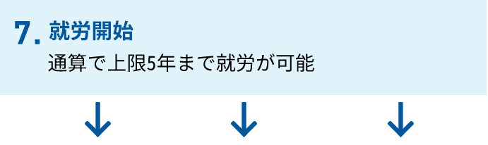 7.就労開始（通算で上限5年まで就労が可能）